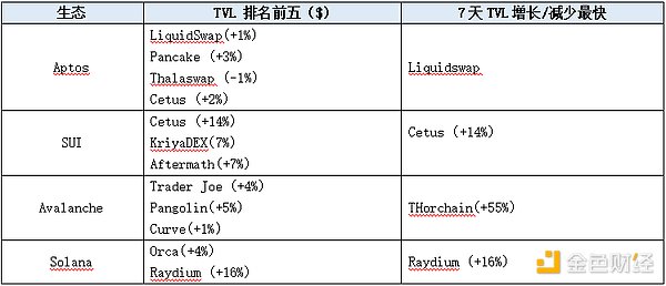 Solana强势反弹：公链生态的春天要来了吗？