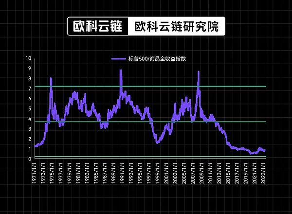 木头姐重磅预测：以太坊有望成为机构投资者心头好，ARK首次大举建仓