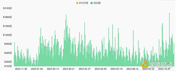 Pendle War：一场DeFi世界里的精彩博弈