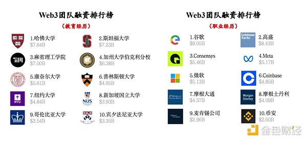 以太坊迎来机构资金大举入场 多头行情还将持续
