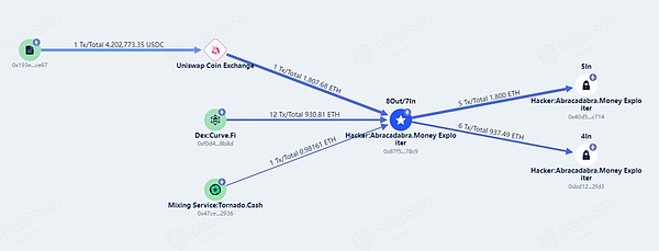 监管变革刻不容缓：一位CFTC委员眼中的加密货币困局