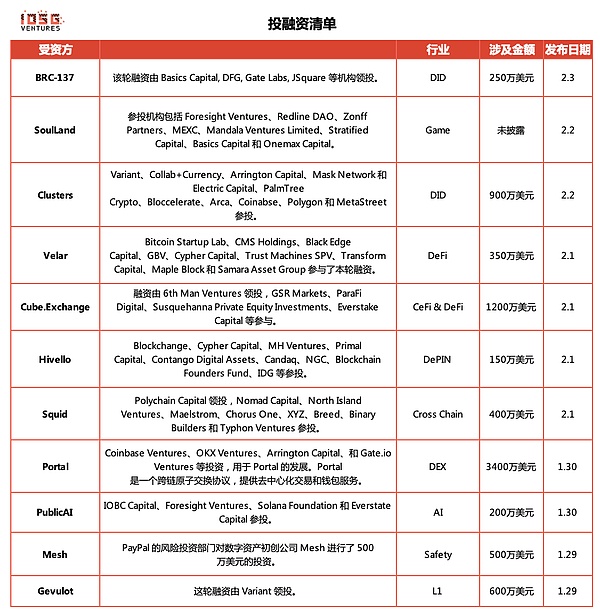 美联储准掌门鲍曼的野心与焦虑：一个监管者的两难抉择