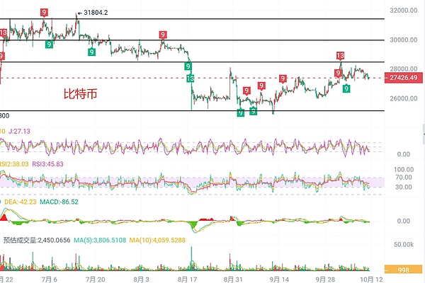 鲸鱼们为何疯狂质押ETH？背后暗藏三大信号