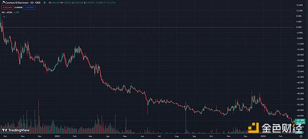 9月18日加密货币合约市场观察：BTC与ETH的微妙博弈