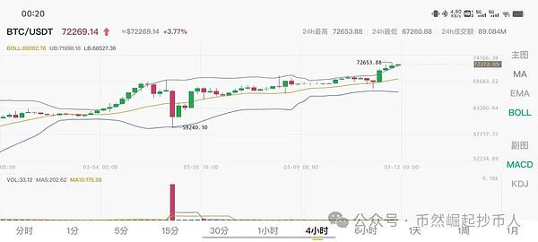 重磅福利！与Dogewalk达成战略合作，2500美元FB代币等你来拿