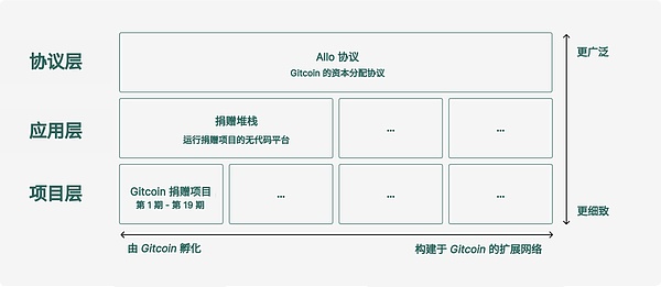 比特币以太坊震荡上行，短期或将迎来技术性回调