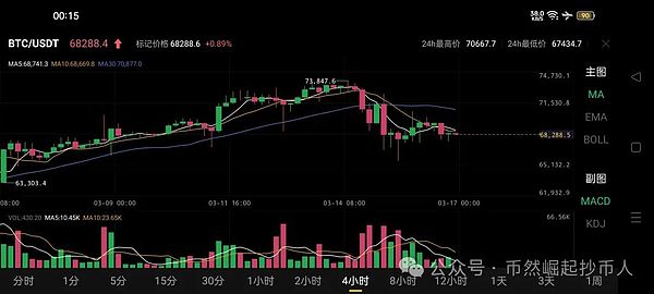 破产币逆袭记：这些僵尸币为何突然活过来了？