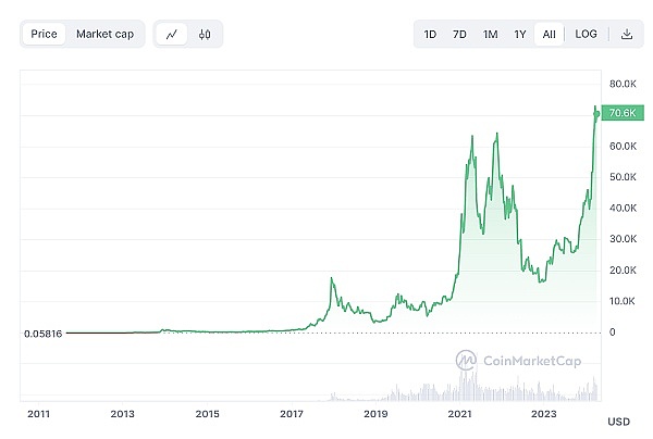 THORChain三季度成绩单：DeFi新贵如何玩转跨链金融