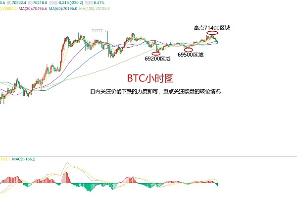 币圈老韭菜的生存指南：当暴涨暴跌来临时如何自救