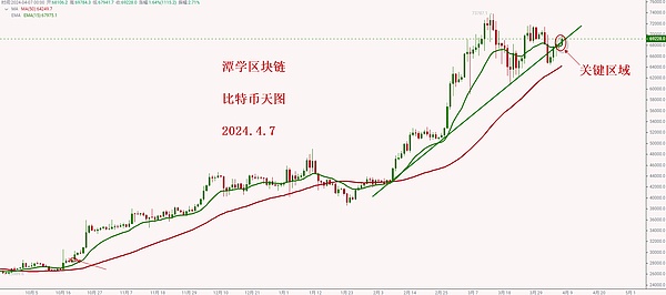 山寨币陷阱防不胜防？老司机教你见招拆招