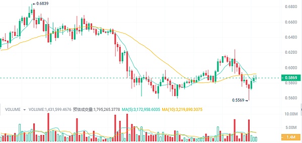 Telegram的Web3突围：一场关乎8亿用户的金融革命