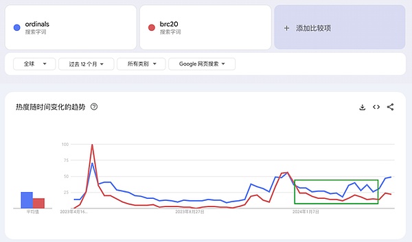 以太坊震荡行情解析：主力究竟在下一盘什么棋？