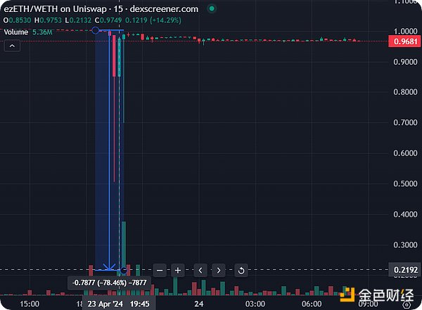 2024年值得你All in的加密货币王牌