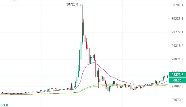 MATIC的困境：表面上涨背后暗藏抛售危机