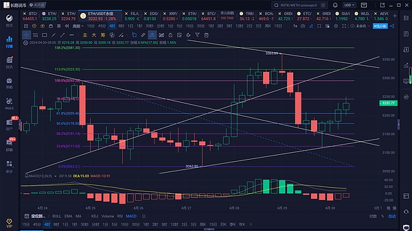 比特币价格走向预测：CPI数据公布前的关键博弈