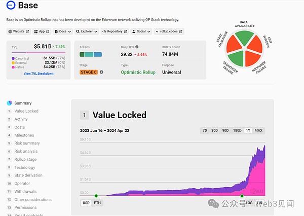 PYTH空投狂欢：这个预言机新秀能复制LINK和TRB的神话吗？