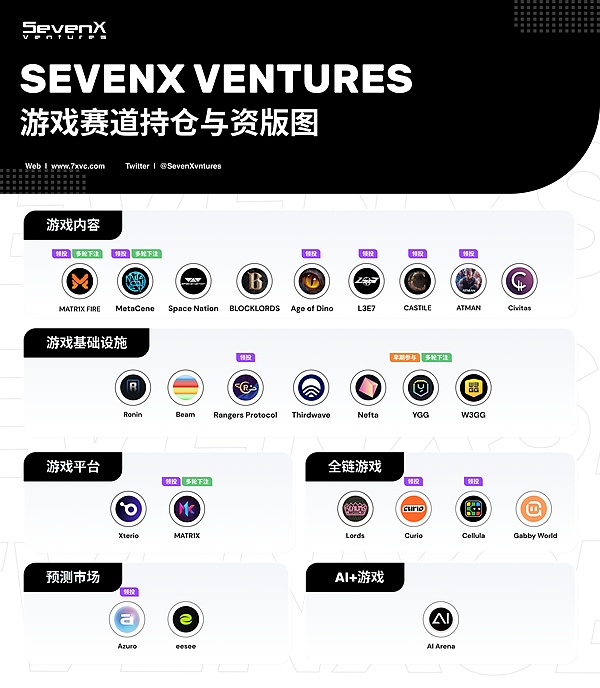FHE全同态加密：区块链隐私保护的下一个里程碑