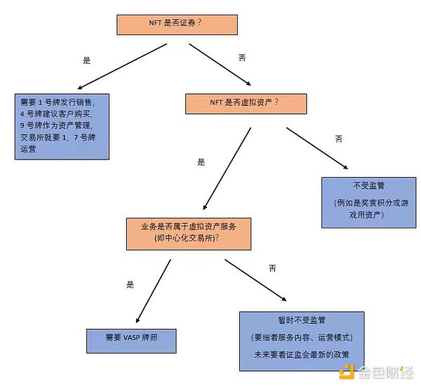 比特币牛市真的要来了吗？资深交易员告诉你如何把握这波行情