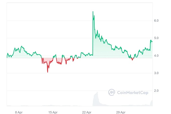 2024年牛市将至：AI时代下Filecoin的逆袭之路