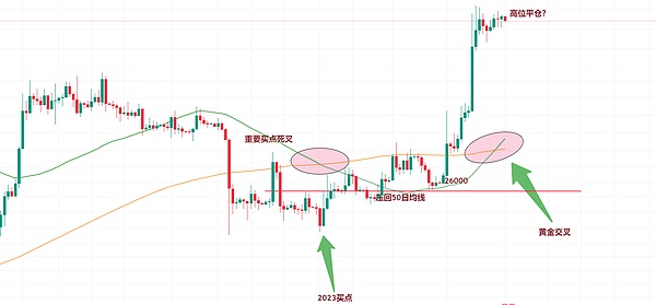 从传统资产到数字世界：MIIX Stacy在Token2049大会上的行业洞见