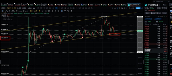 5亿美元DYDX即将解禁：是机会还是风险？