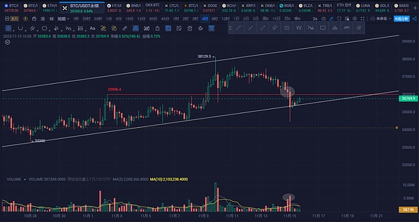 Sei Network：交易赛道的黑马，凭什么吸引顶级资本青睐？