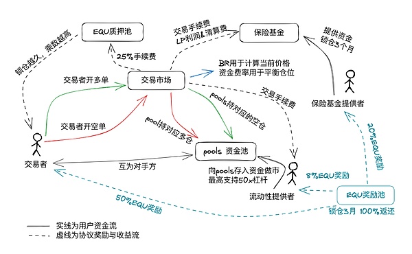 加密市场最后的狂欢？2024年牛市你必须盯紧这五大赛道