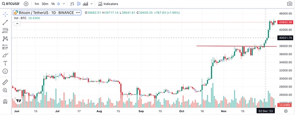 会计新规为加密货币正名：企业终于能说清自己的数字资产家底了