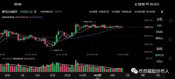 交易老手都点赞！FameEX这个傻瓜式功能拯救了我的加密生涯