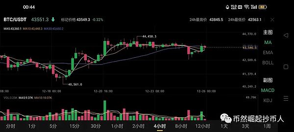 周六市场观察：比特币走势分析与操作策略