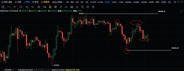 比特币生态的春天来了？Stacks和闪电网络的机遇与挑战