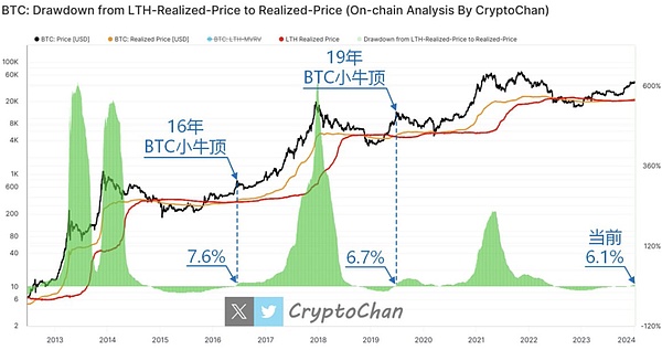 数字金融的奥卡姆剃刀：OKM如何重塑Web3投资信仰