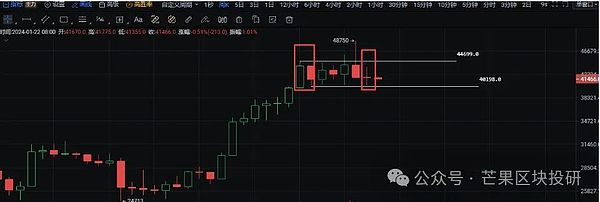 莫斯科将迎来年度加密盛会：第三届加密峰会9月启幕