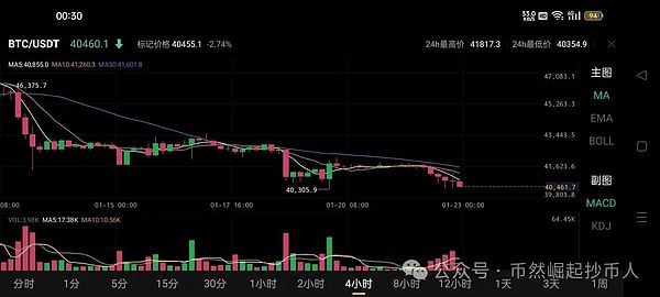 10月31日数字货币合约交易指南：关键点位与实战策略