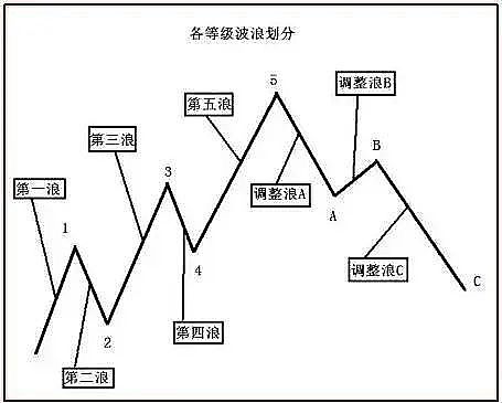 加密货币的十字路口：比特币横盘整理，山寨币或迎最后阵痛？