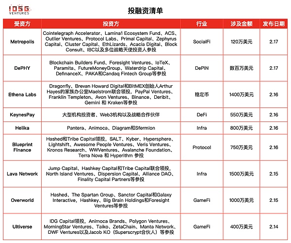 谁说散户没资格吃肉？Pre-IPO代币化正改写私募游戏规则
