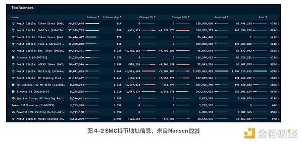 铭文Fair Launch究竟有多公平？聊聊各链现状