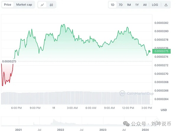 Coinbase或将接盘FTX欧洲业务，FTT币价闻风而动
