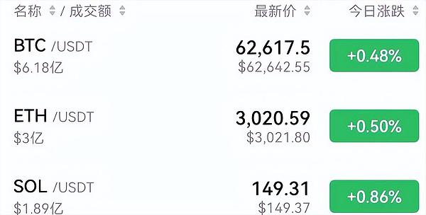比特币日内走势观察：37200美元附近酝酿新机会