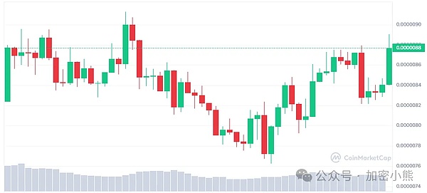 币安天价罚单背后：Crypto行业正在经历怎样的阵痛？