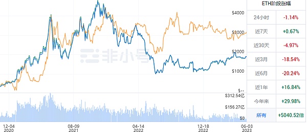 KadChain：当区块链遇上全息生态，这才是未来数字经济的正确打开方式