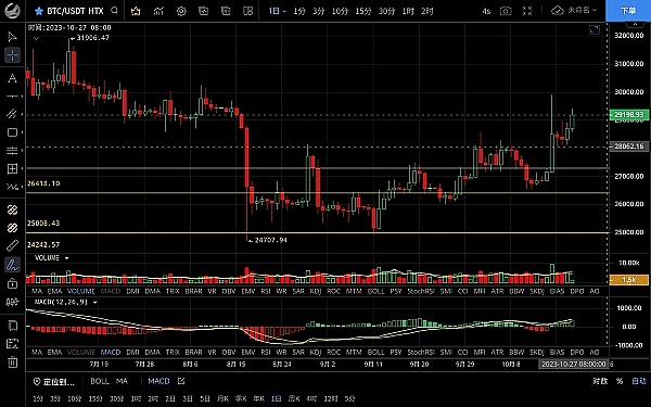 XRP或将迎来惊人涨势：3.8美元不是梦！