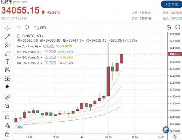 芒格的智慧：一位投资大师给我们留下的精神财富