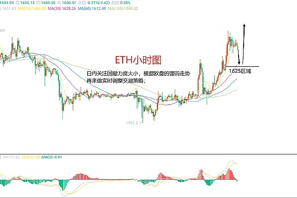 DeFi借贷协议深度解析：利率期限的奥秘