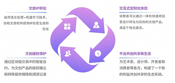 比特币以太坊酝酿突破，这个位置上车正合适！
