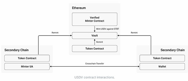 比特币突破3万大关：春天真的来了吗？