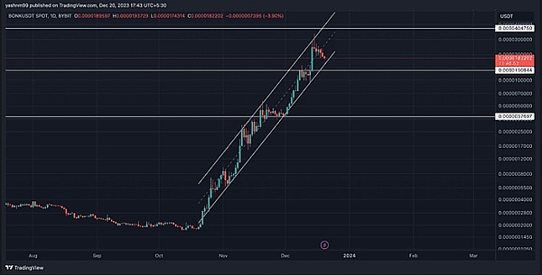Big Time的中国狂欢：一场短暂的财富幻梦
