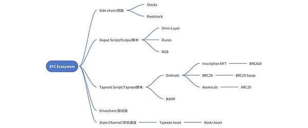 一位资深炒币者的心路历程：比特币与以太坊投资启示录