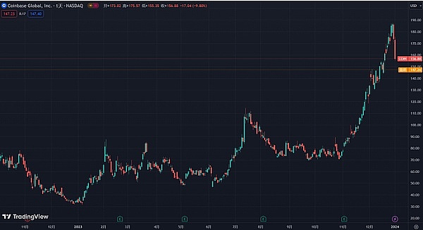 国庆晨报：区块链世界的风云变幻