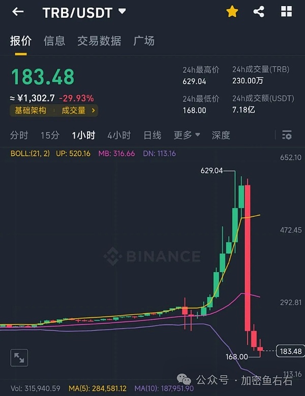 区块链翻译官：揭秘GMP如何打通价值孤岛